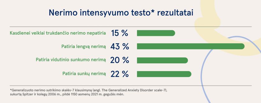 Emocinė sveikata: nei vasariškas atgimimas, nei laisvėjantis karantinas negarantuoja mažiau nerimo. Į ką atkreipti dėmesį?
